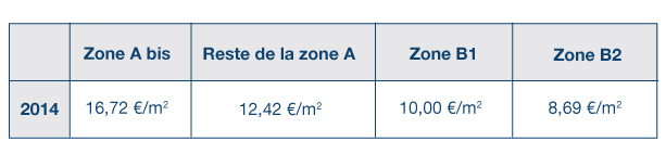 Tableau zone Duflot